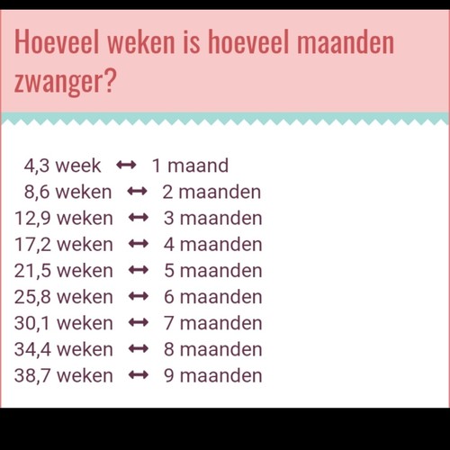 Hoeveel Maanden Is 12 Weken