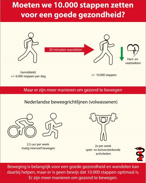 Hoeveel Stappen Per Dag Vrouw