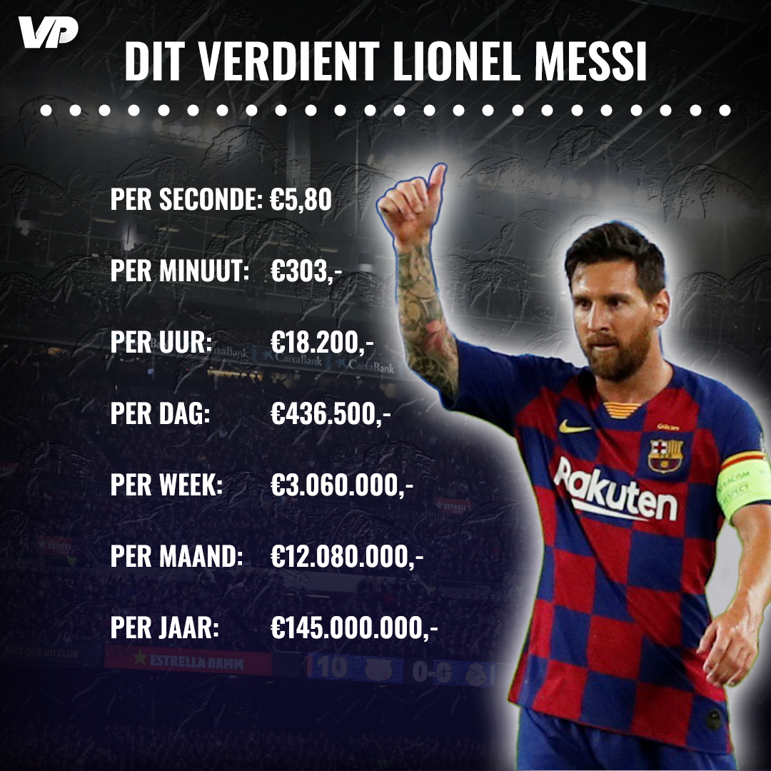 Hoeveel Verdient Messi Per Seconde