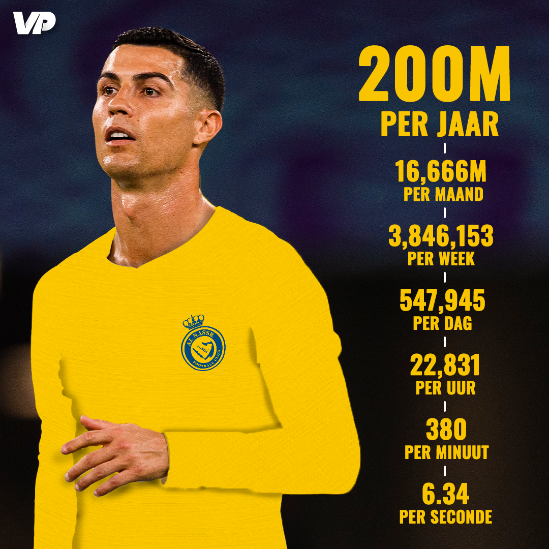 Hoeveel Verdient Ronaldo Per Jaar