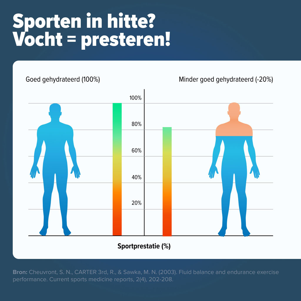 Hoeveel Water Moet Ik Drinken