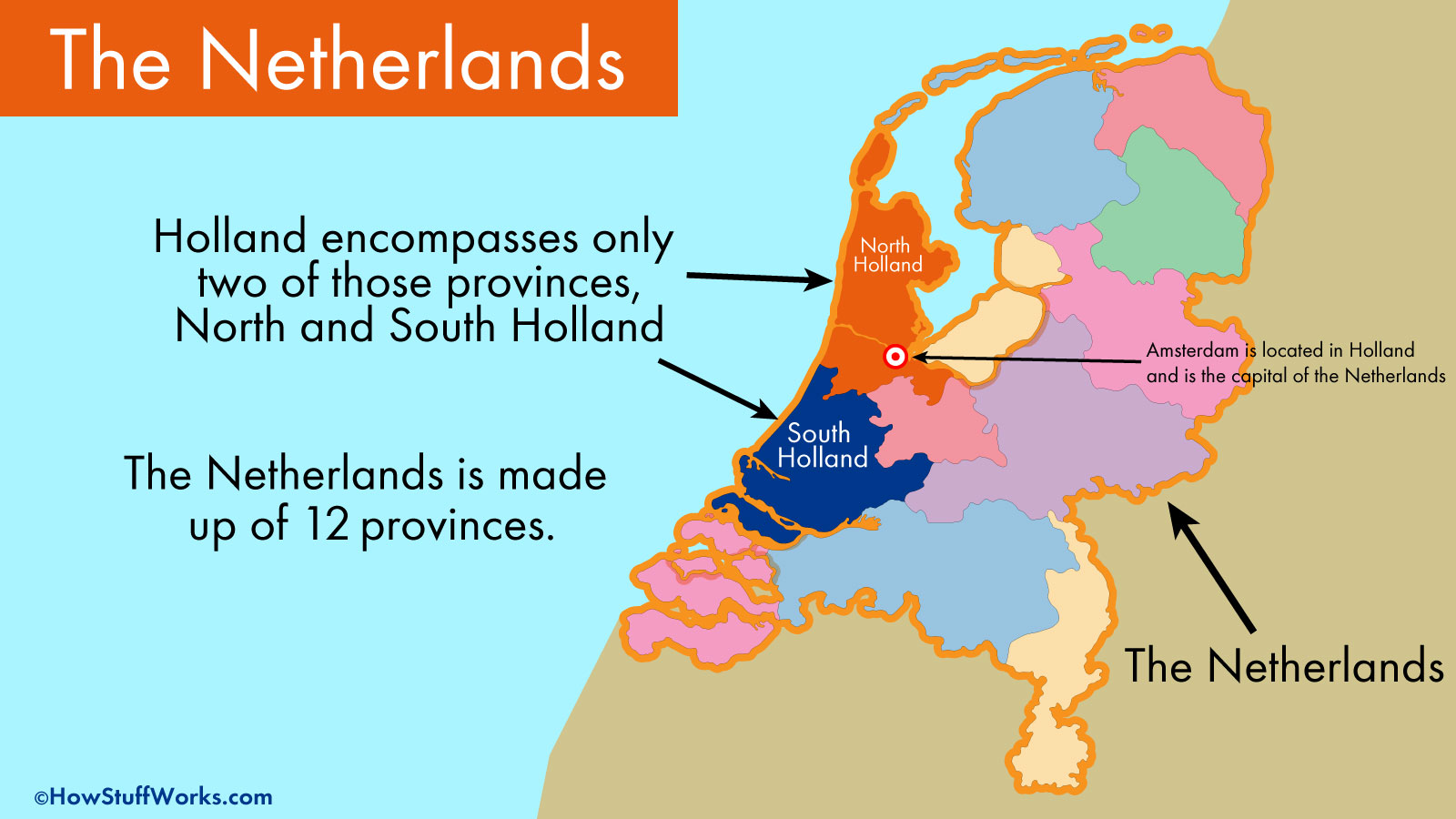 Holland Vs Netherlands