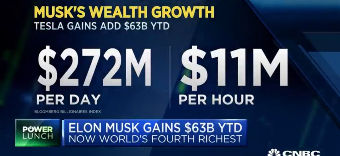 How Much Does Elon Musk Make Per Hour