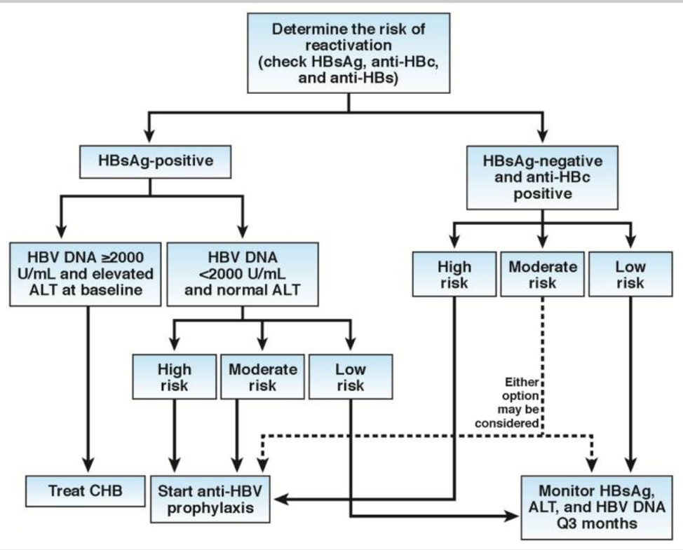 How To Convert Hepatitis A Positive To Negative