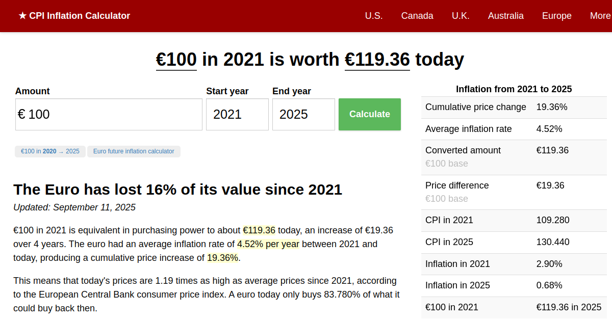 Inflation Calculator Euros 2021