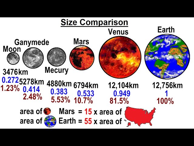 Is Ganymede Bigger Than Mars