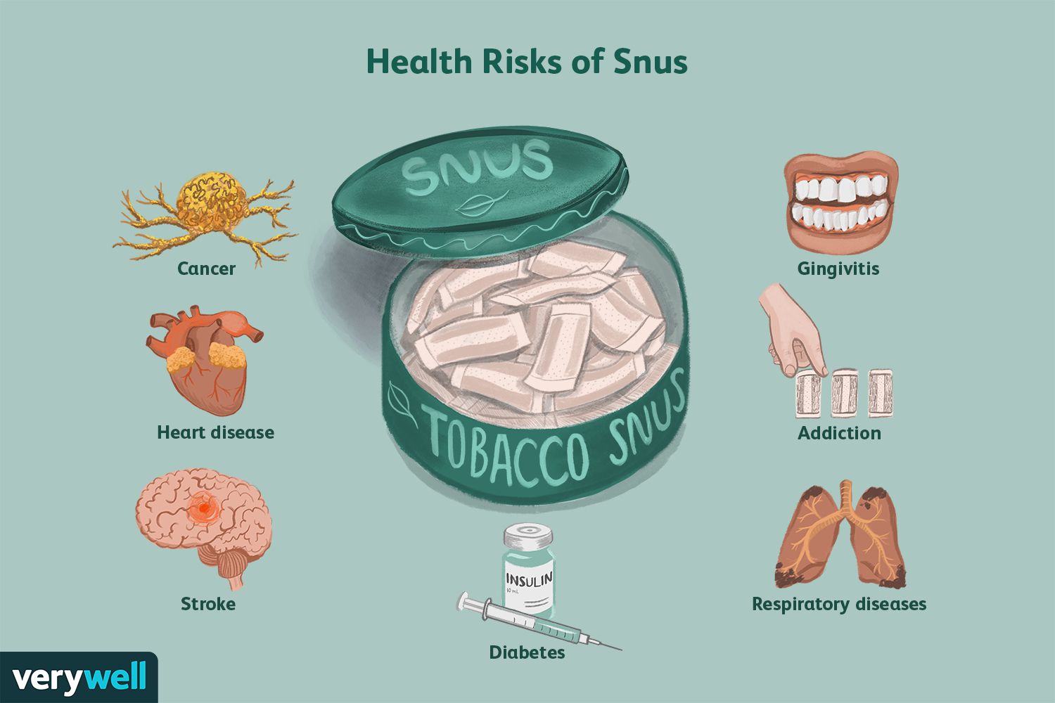 Is Snus Drugs