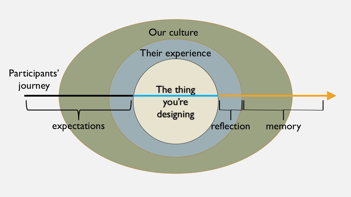 Johan Huizinga Play Theory