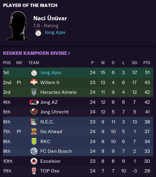 Jong Ajax Fc Table Today