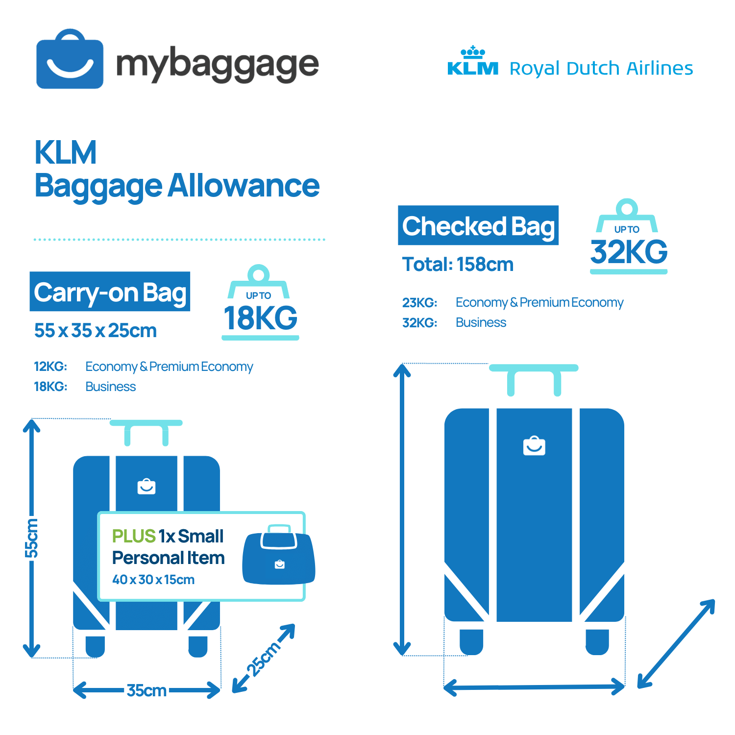 KLM Laptop In Checked Baggage