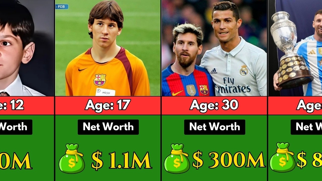Messi Net Worth 2025