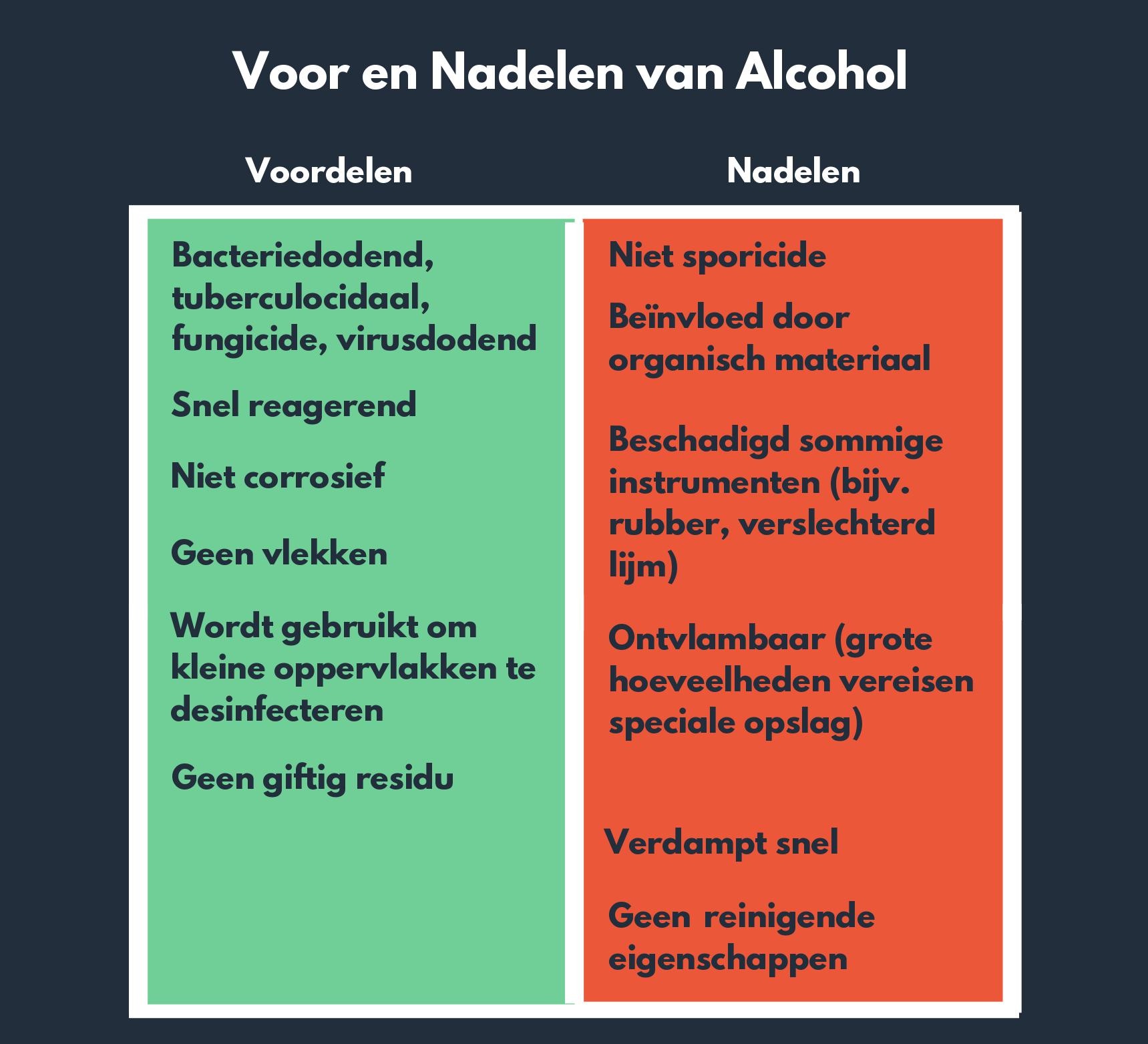 Nadelen Van Alcohol