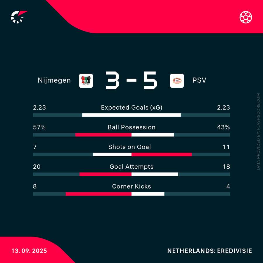 Nec Nijmegen Livescore Champions League