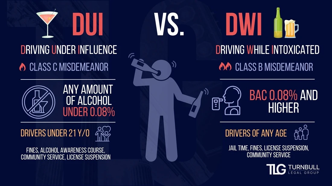 Ned Dui Vertalen Meaning
