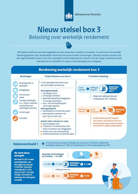Nieuwe Box 3-stelsel
