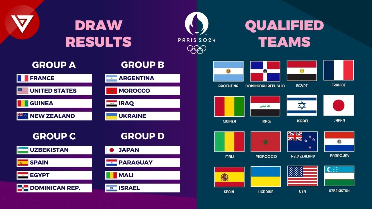 Olympics Football Qualification 2024