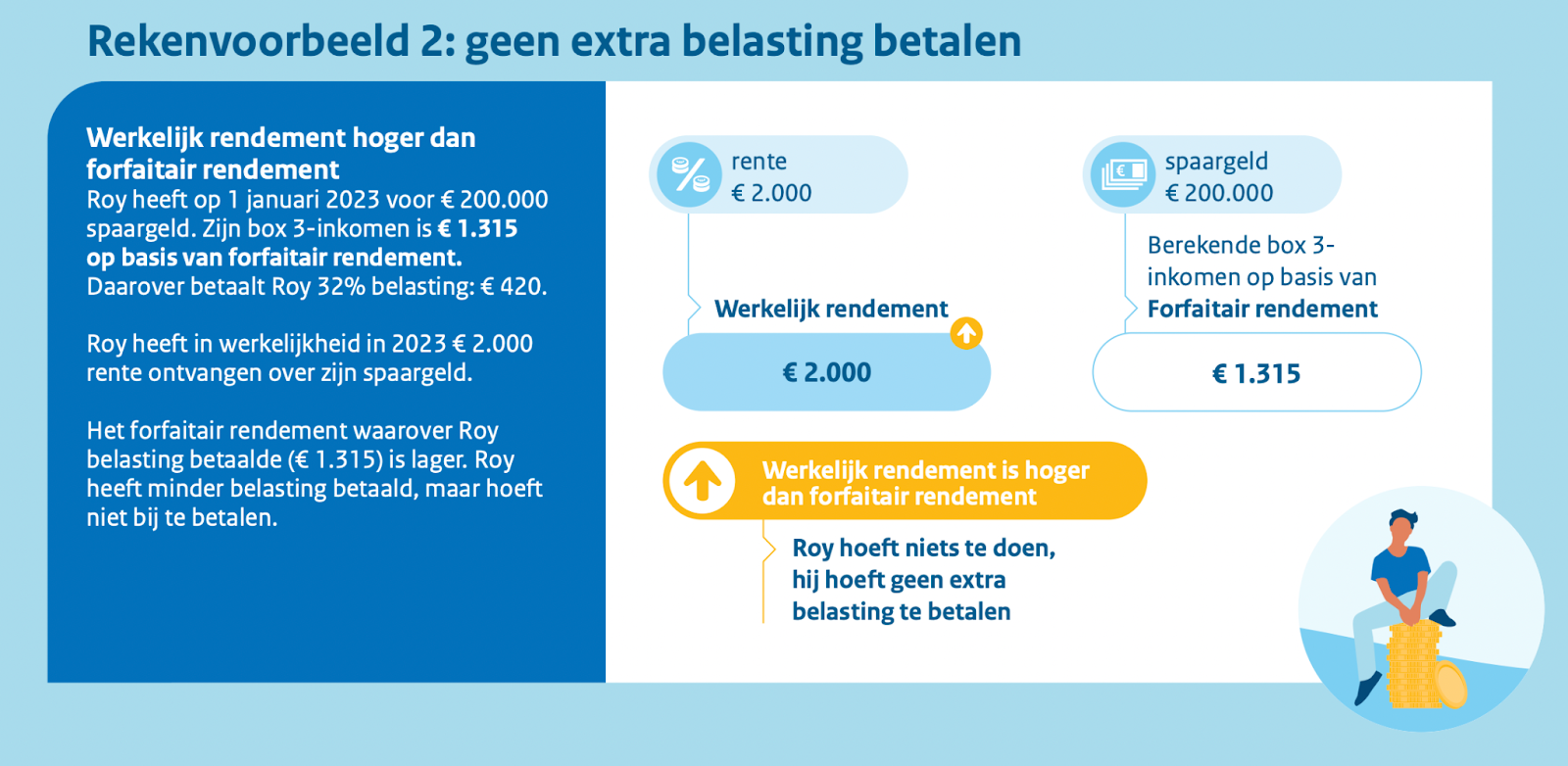 Opgaaf Werkelijk Rendement