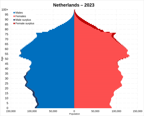 Oppervlakte Nederland Population