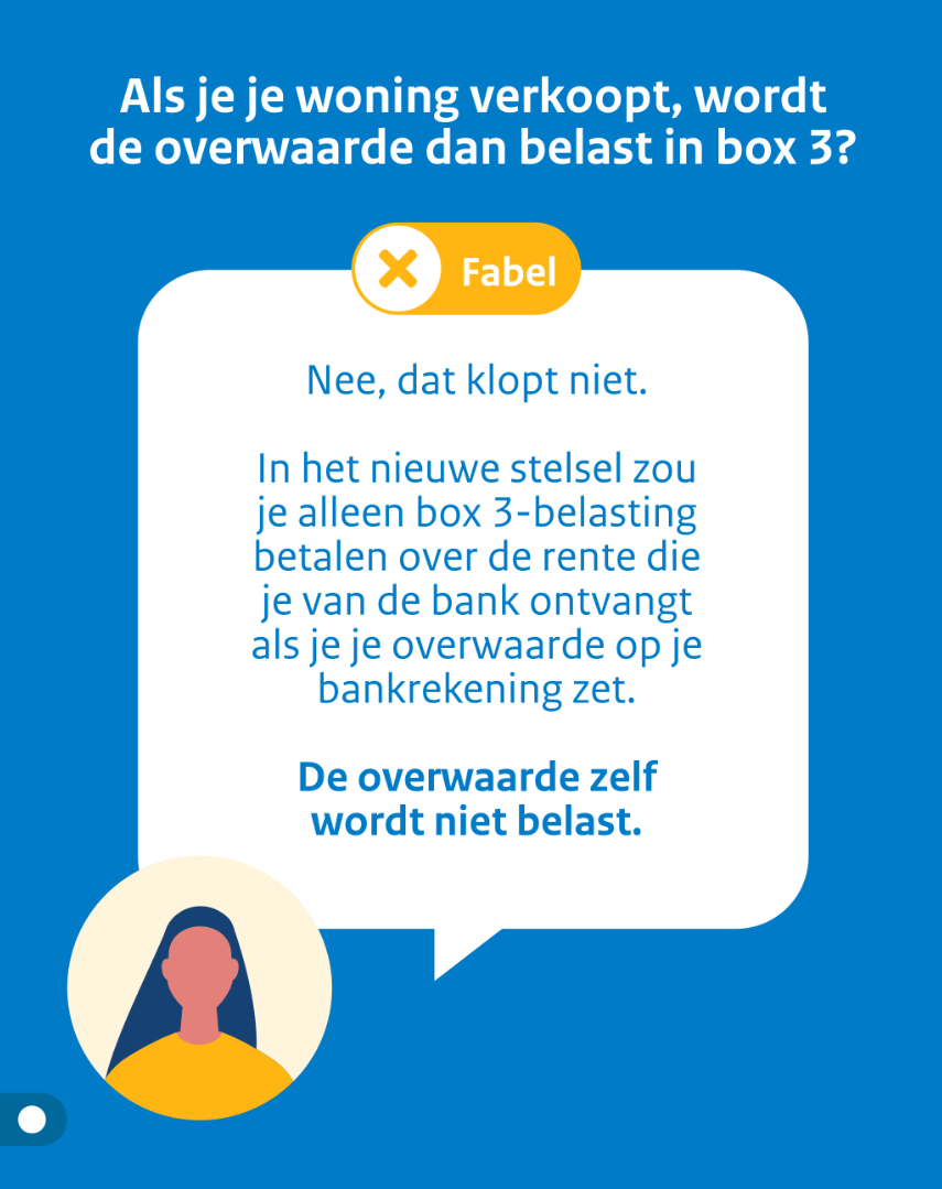Overwaarde Huis Box 3