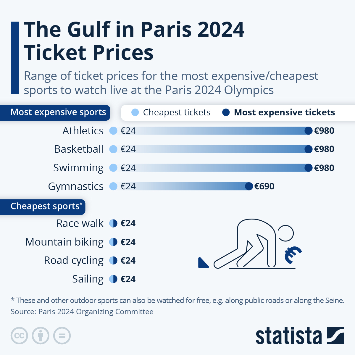 Paris Olympics 2024 Tickets Price