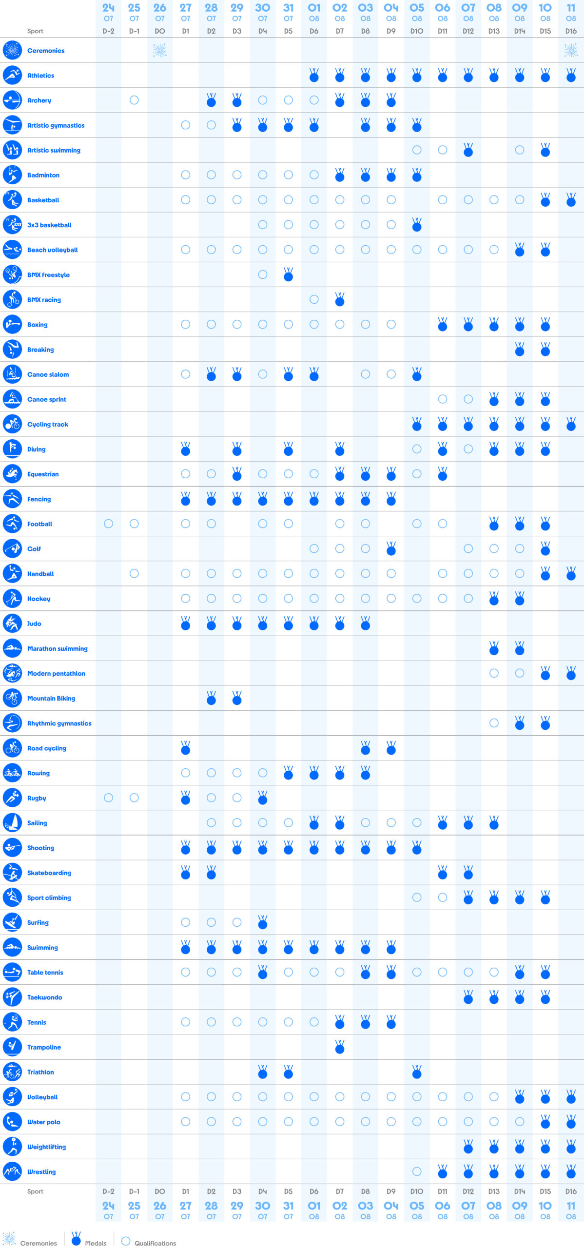 Planning Olympische Spelen 2024