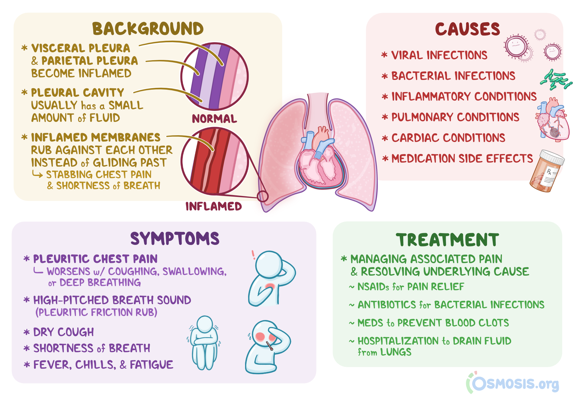 Pleurisy Symptoms