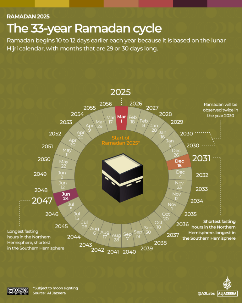 Ramadan 2025 Nederland