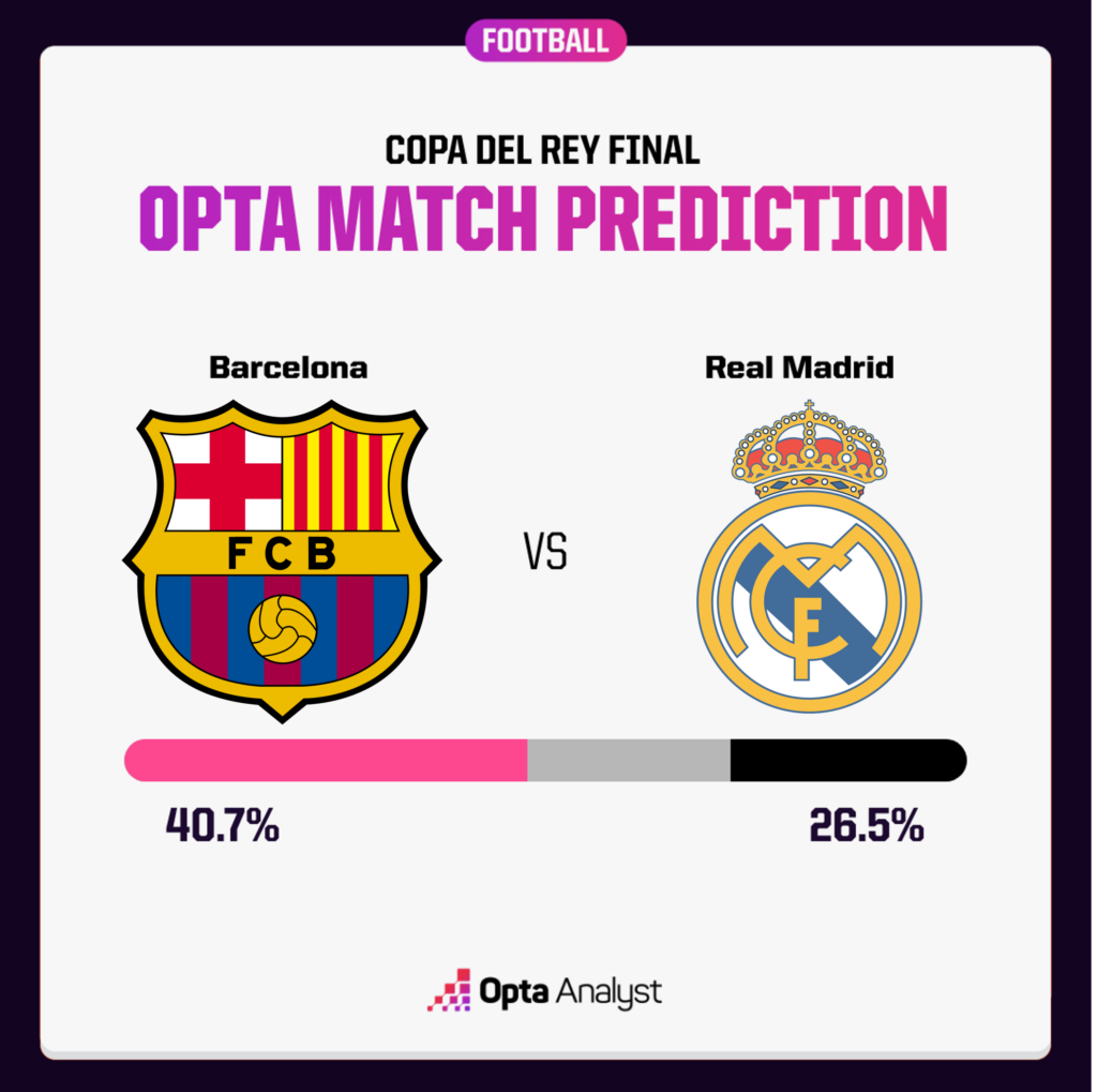 Real Madrid Prediction