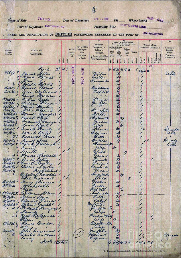 Red Star Line Titanic Passenger List