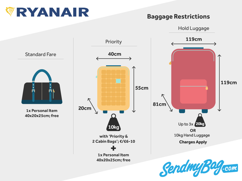 Ryanair 20kg Bag Price