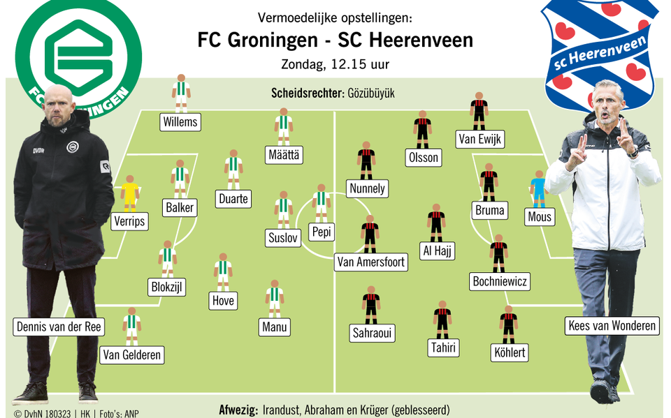 Sc Heerenveen Fc Groningen Opstellingen Tickets