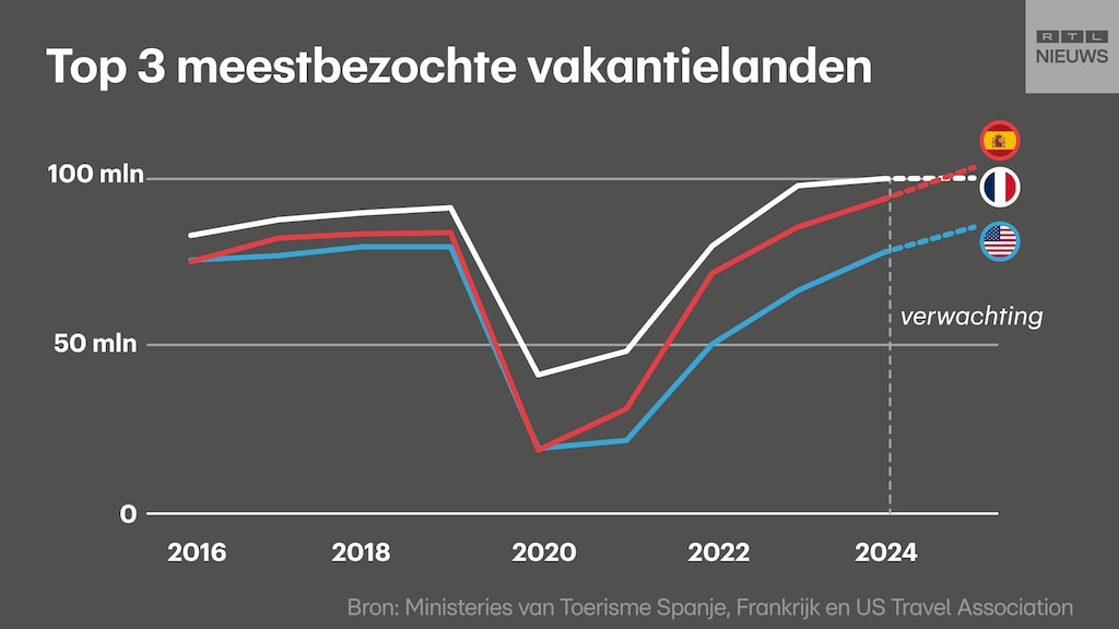 Spanje - Frankrijk Statistieken