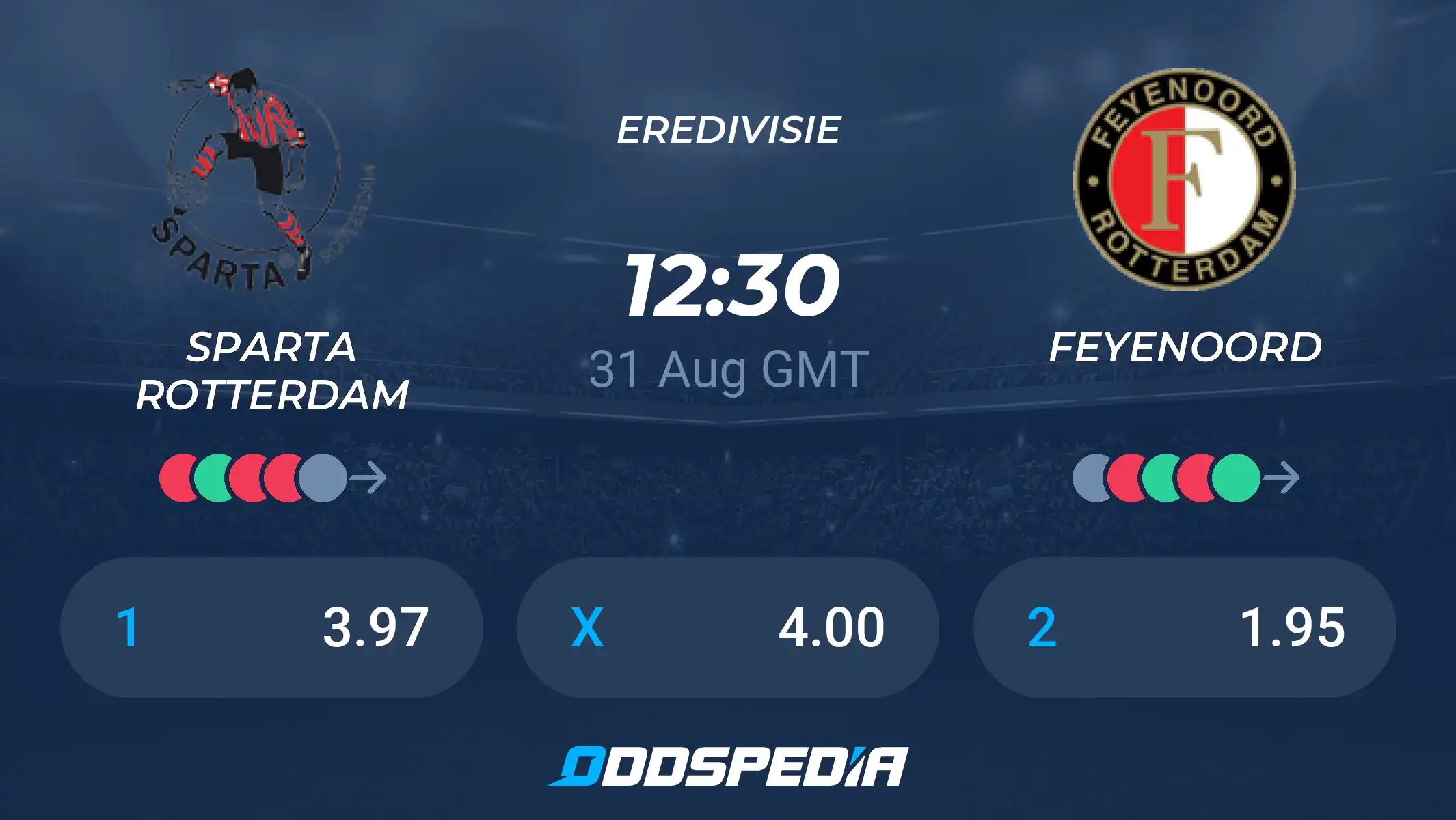 Sparta Rotterdam Feyenoord Statistieken Goals