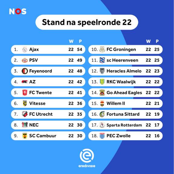 Stand Bij Ajax Vandaag