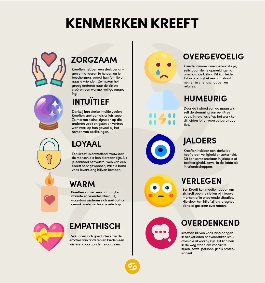 Sterrenbeelden Eigenschappen