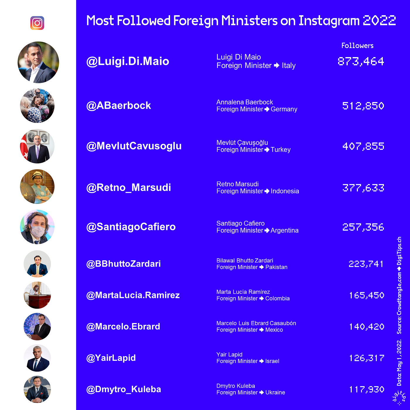 Top 10 Best Foreign Minister In The World