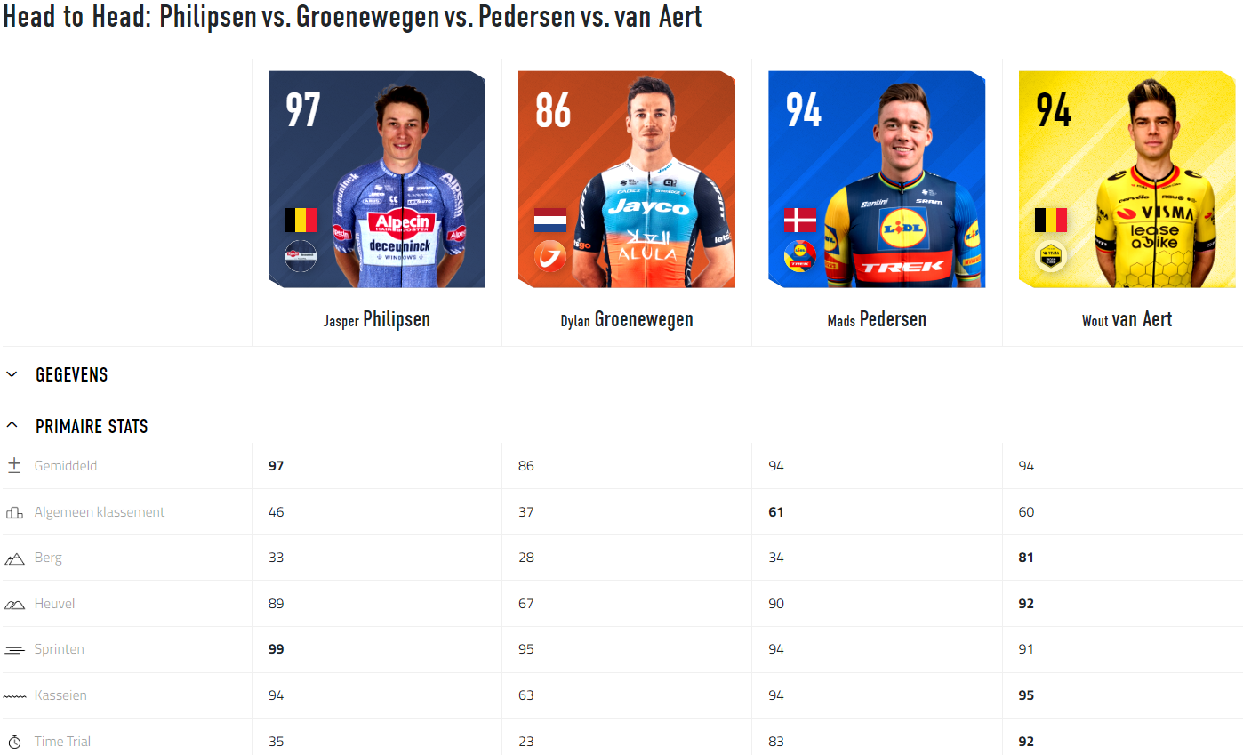 Tour Klassement