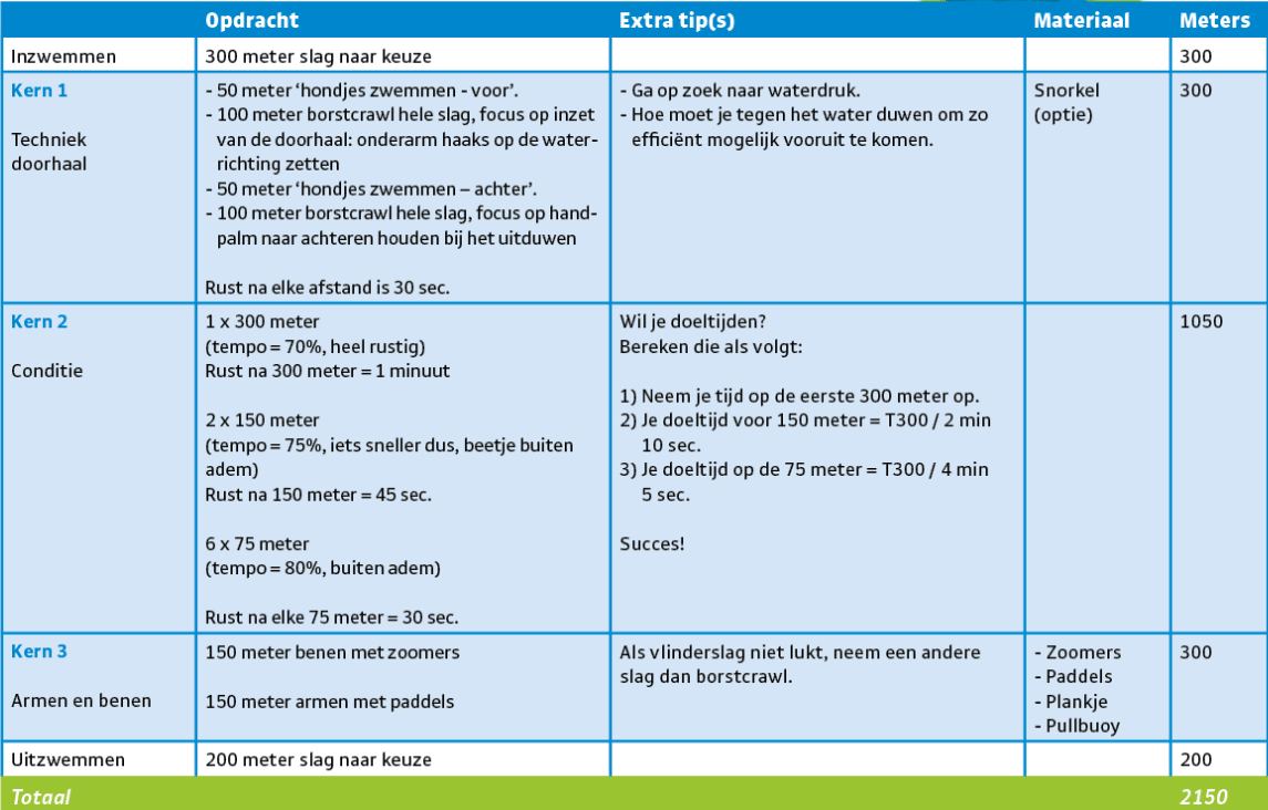 Trainingsschema Zwemmen Afvallen