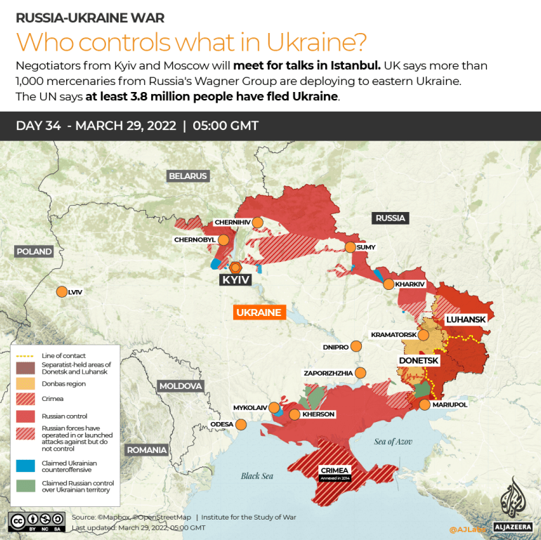 Ukraine War Update