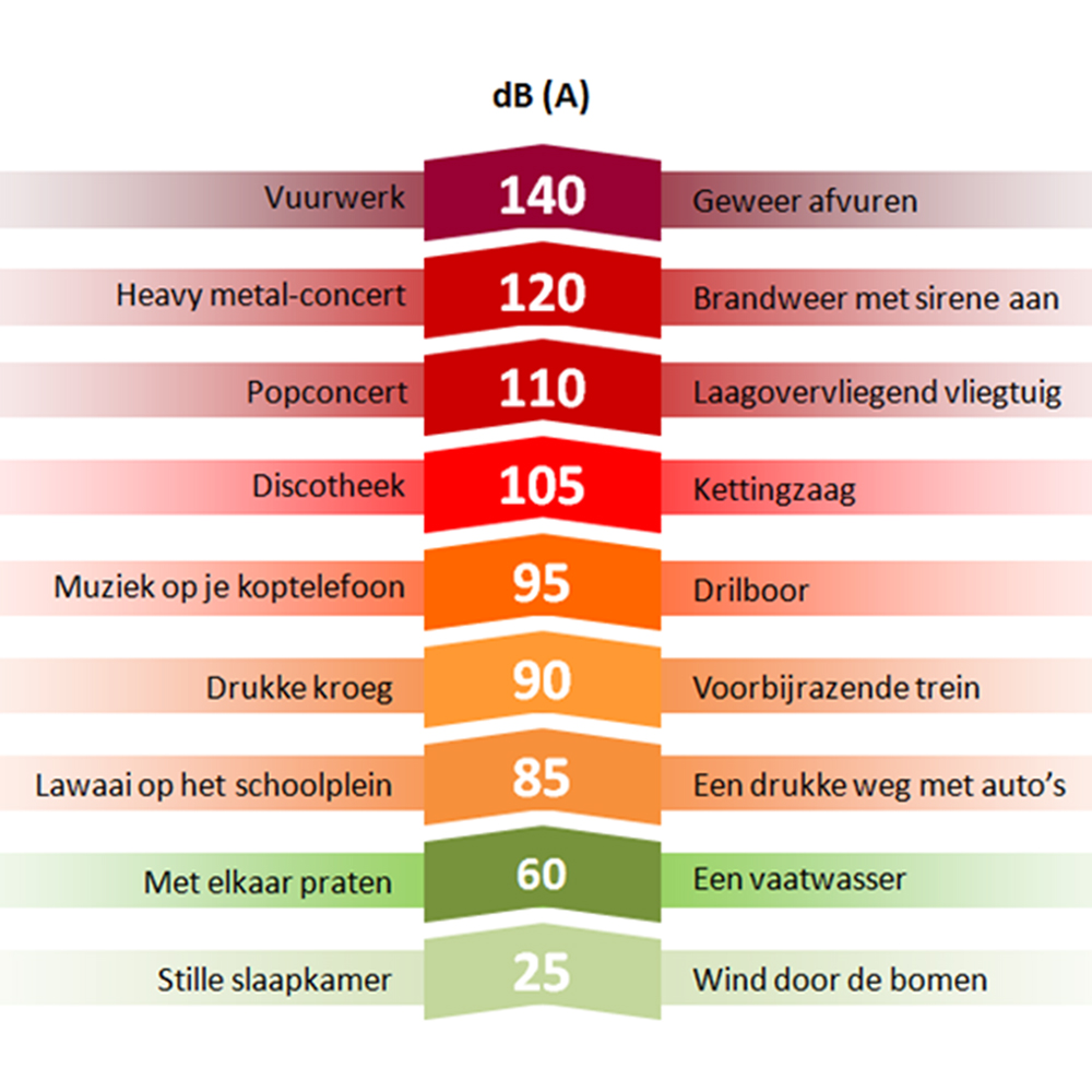 Vanaf Hoe Laat Mag Je Geluid Maken