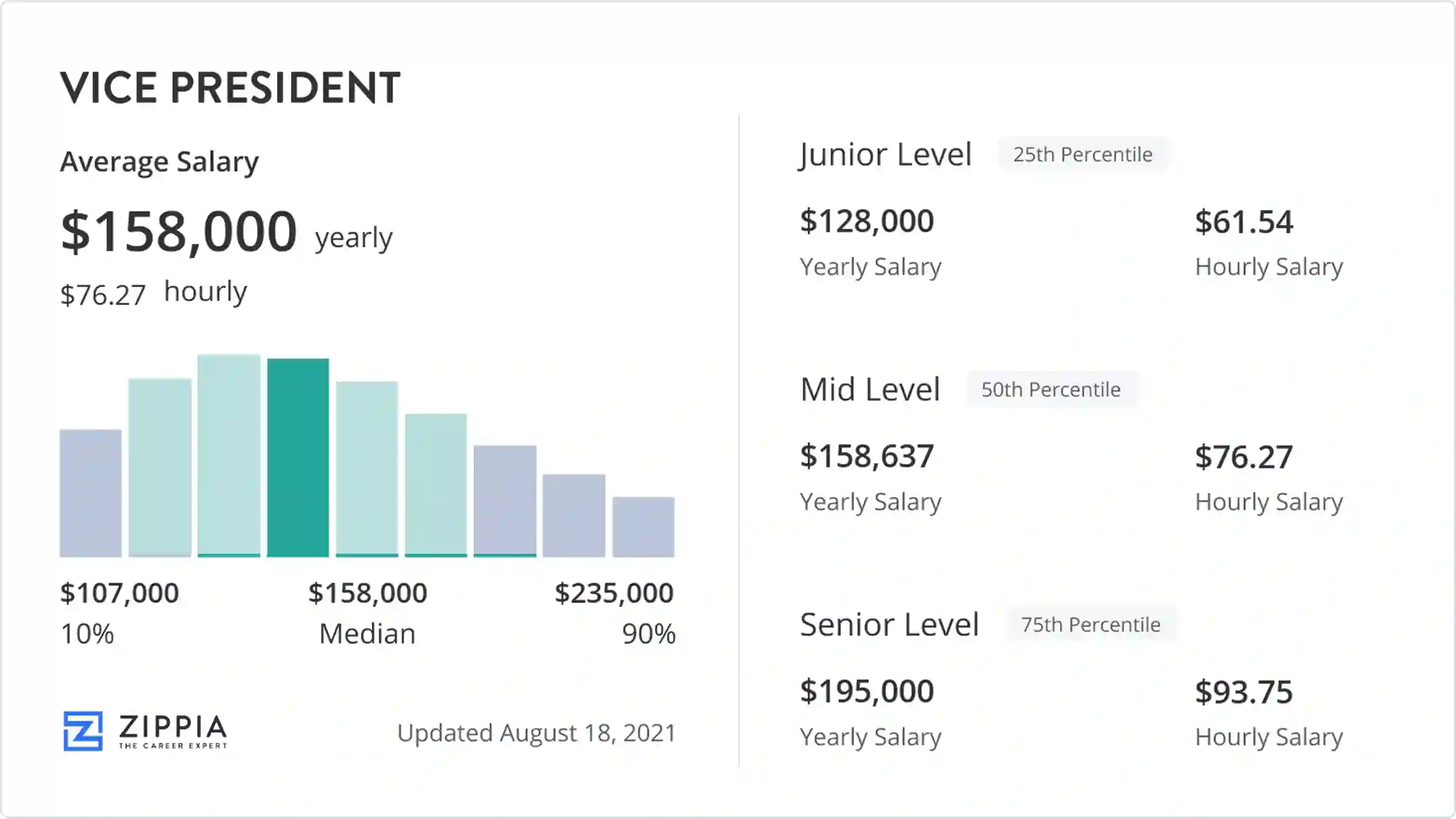 Vice President Of The United States Salary 2022