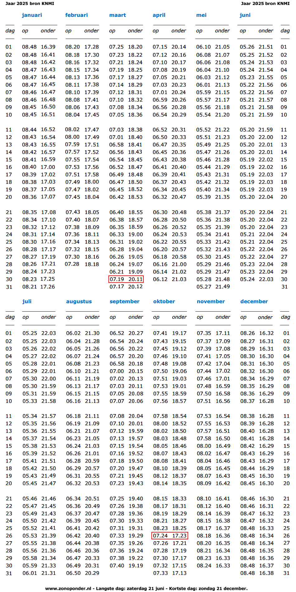 Waar Gaat De Zon Onder Vandaag