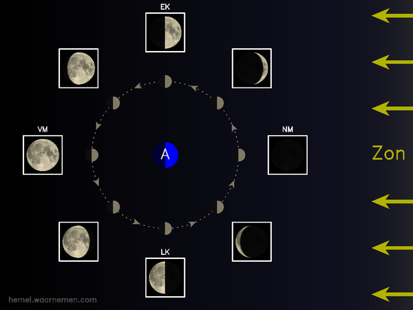 Waar Komt De Maan Op