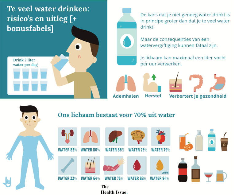Wanneer Drink Je Teveel Water