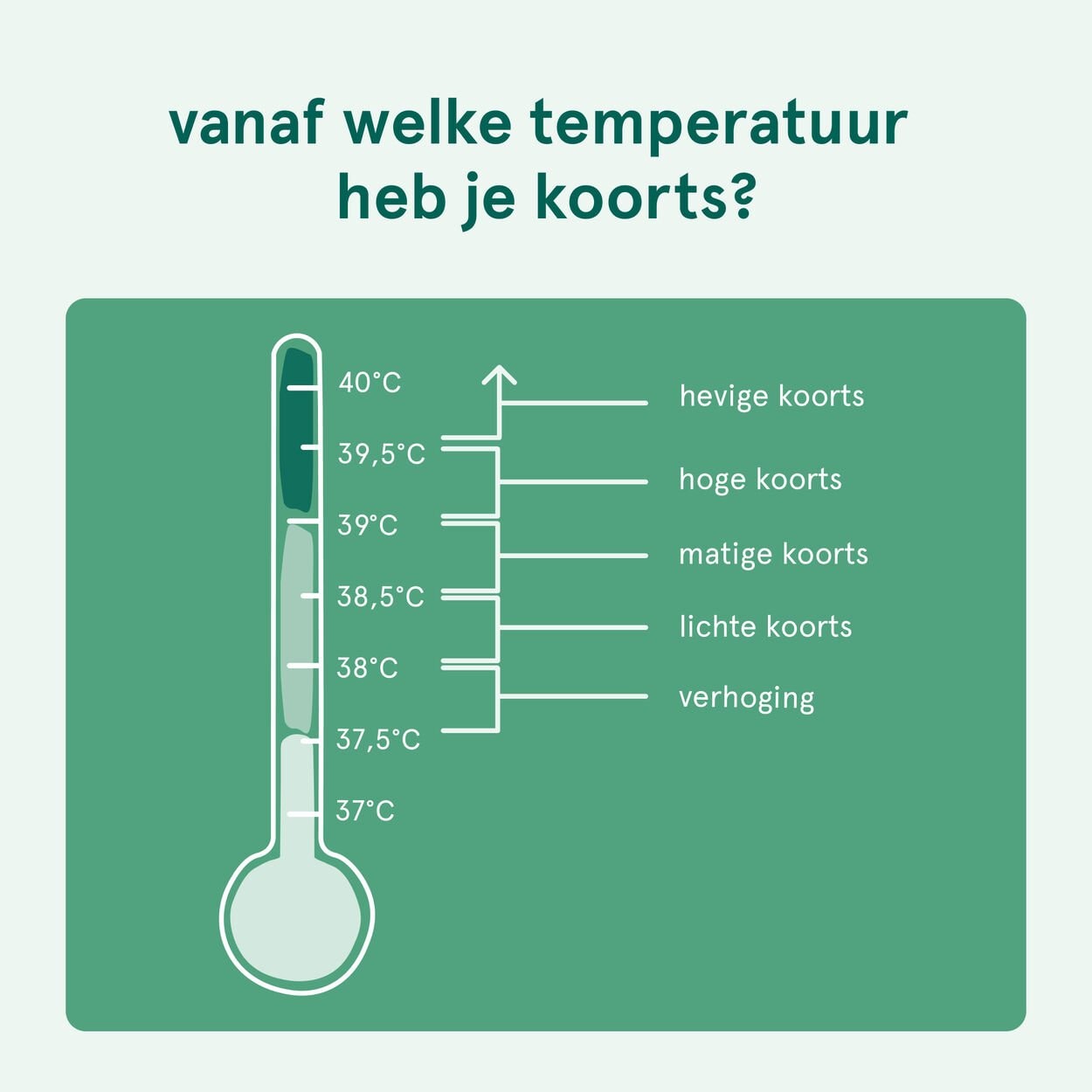 Wanneer Is Koorts Gevaarlijk