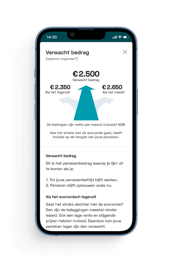 Wanneer Kan Ik Met Pensioen Calculator App