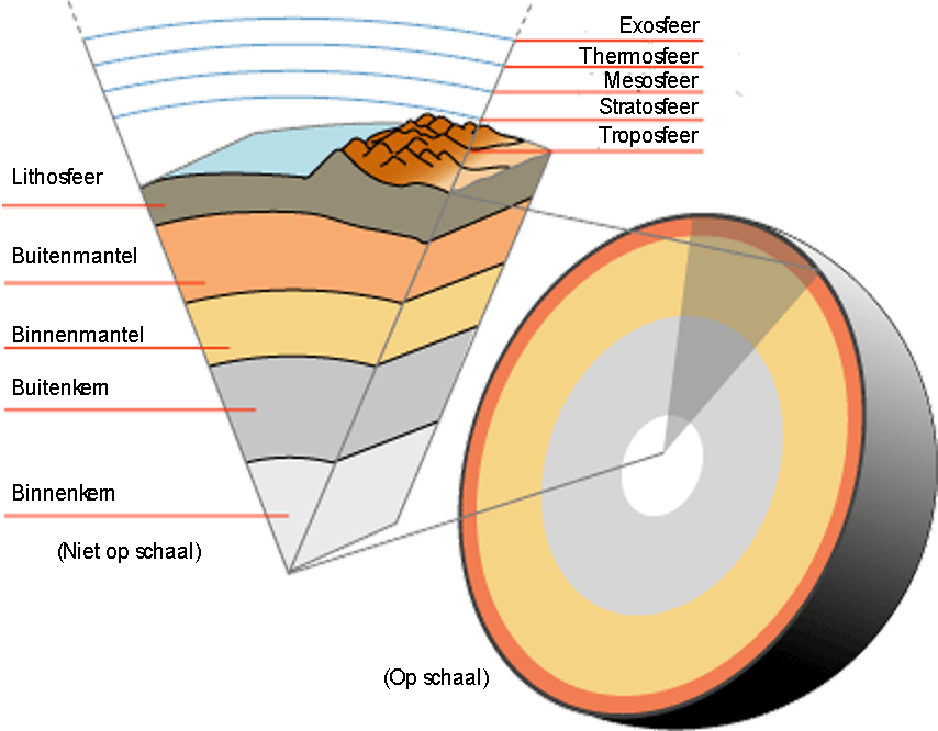 Wat Is De Diameter Van De Aarde