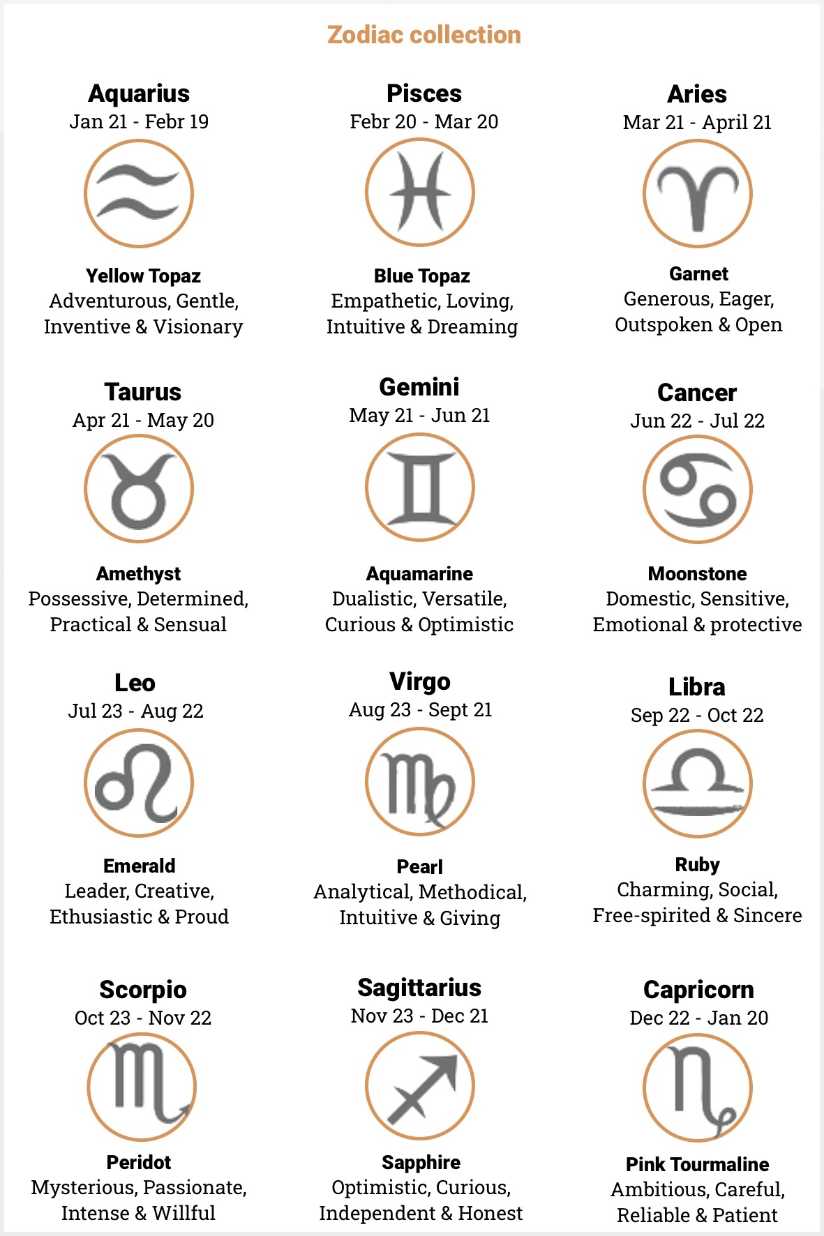 Wat Zijn De 12 Sterrenbeelden Van Maanden