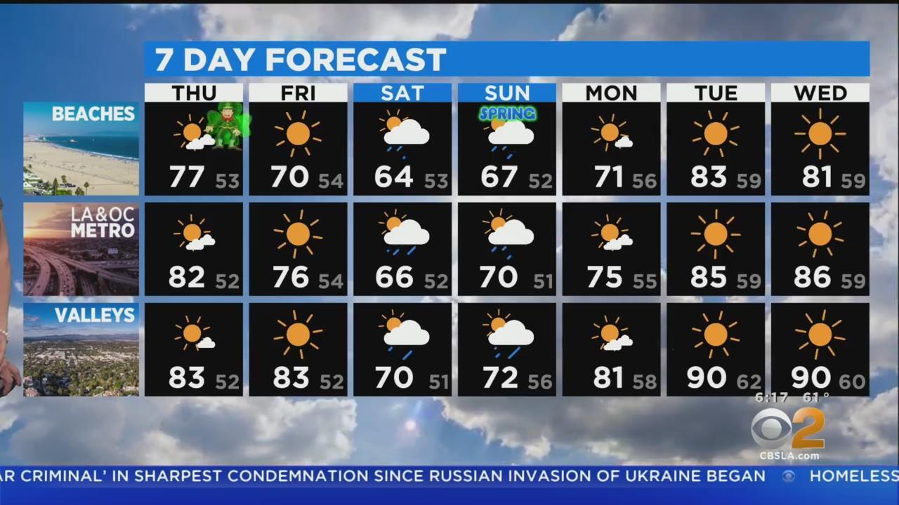 Weer Los Angeles News