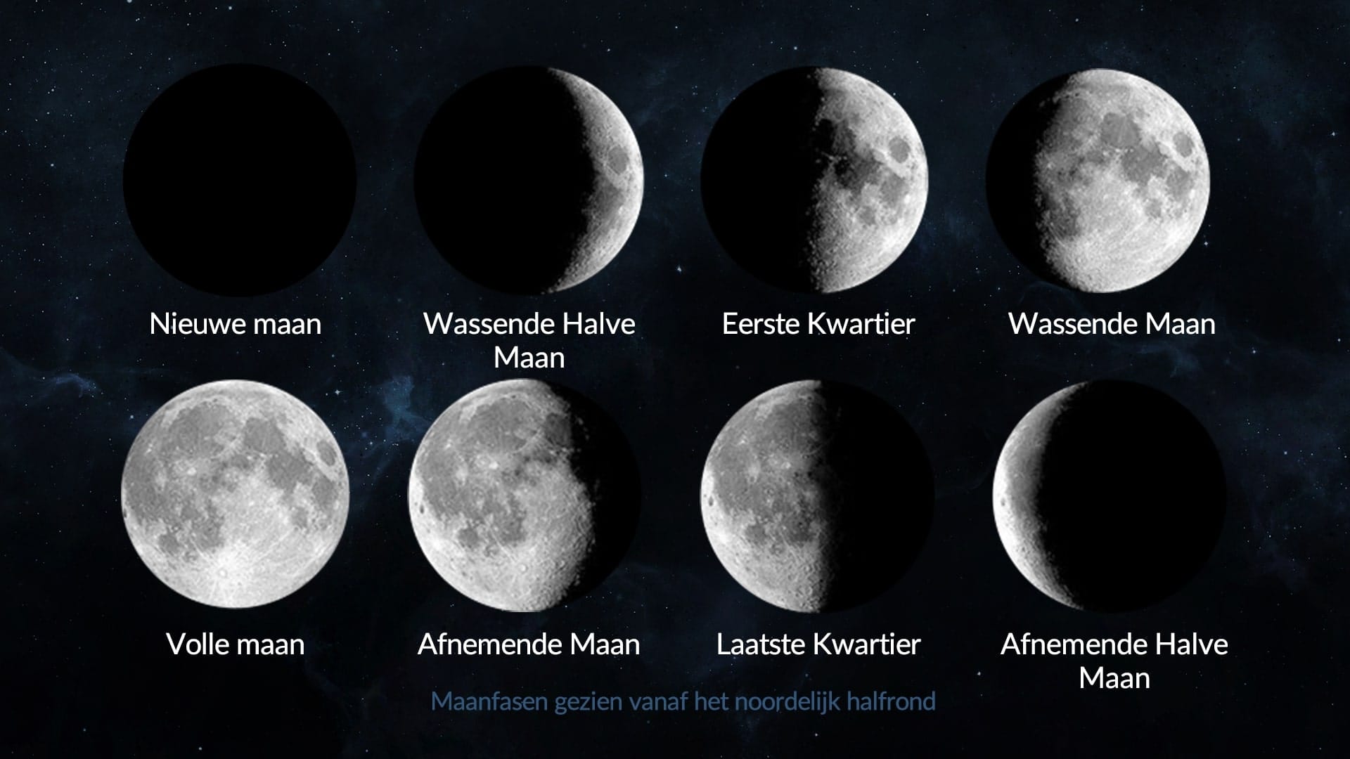 Welke Maan Is Het Vandaag